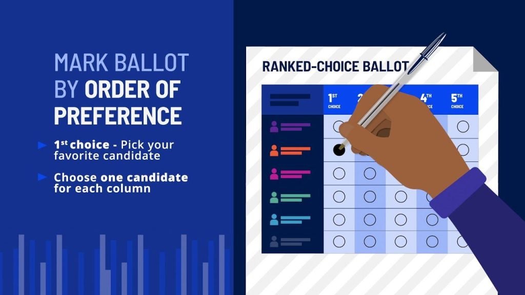 graphic of ranked choice voting