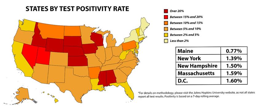 chart of positivity rate across the USA