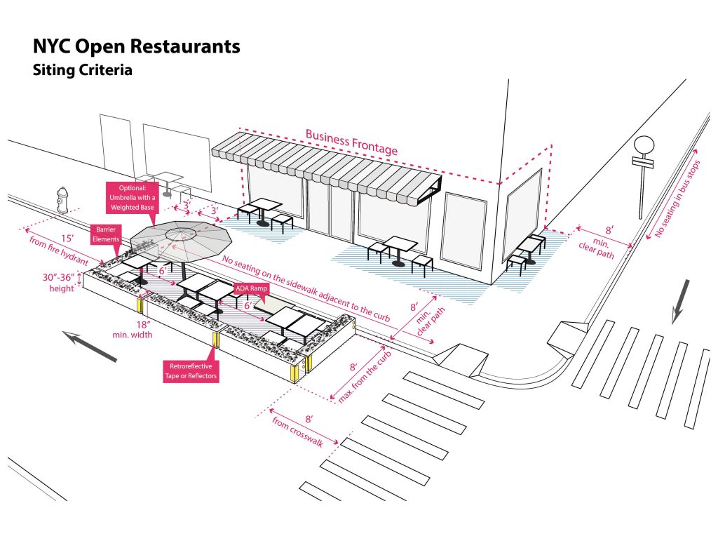 diagram of how open restaurants should be set up