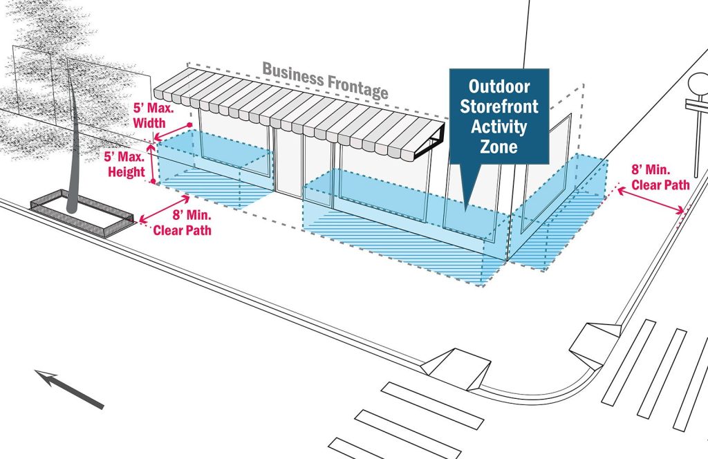 plans for open storefront program