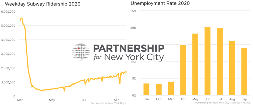 unemployment and mta ridership graphs